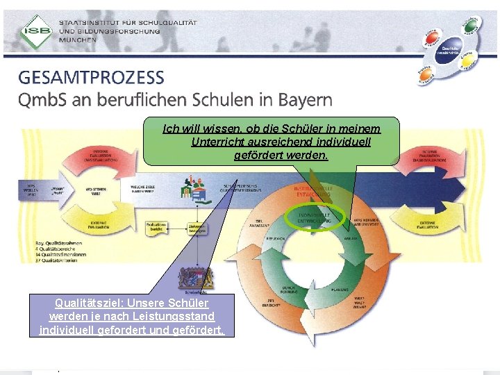 Ich will wissen, ob die Schüler in meinem Unterricht ausreichend individuell gefördert werden. Qualitätsziel: