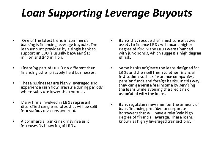 Loan Supporting Leverage Buyouts • • • One of the latest trend in commercial