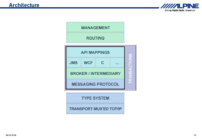 Architecture 06. 03. 2018 10  Architecture 06. 03. 2018 10