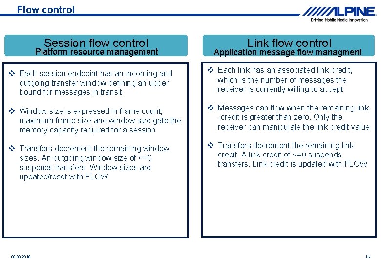Flow control Session flow control Platform resource management Link flow control Application message flow