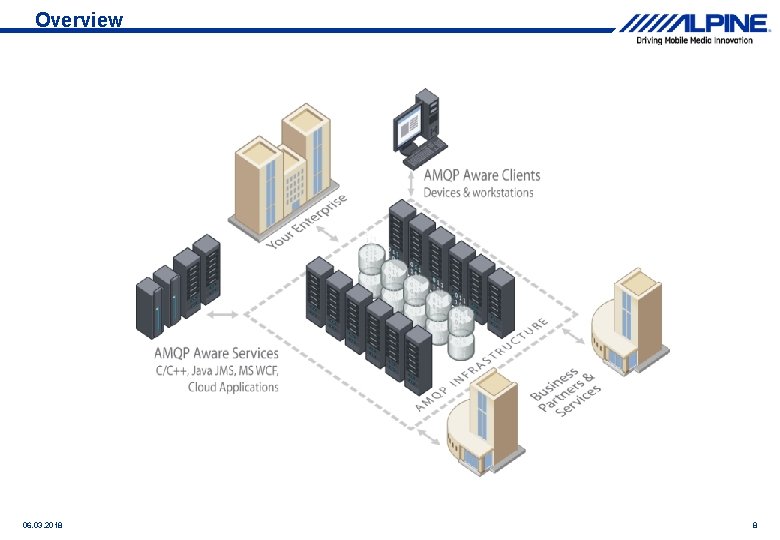 Overview 06. 03. 2018 8  Overview 06. 03. 2018 8