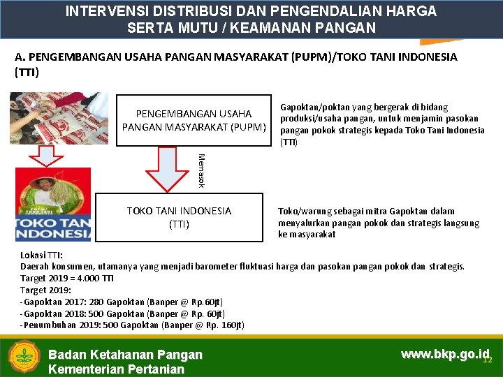 INTERVENSI DISTRIBUSI DAN PENGENDALIAN HARGA SERTA MUTU / KEAMANAN PANGAN A. PENGEMBANGAN USAHA PANGAN
