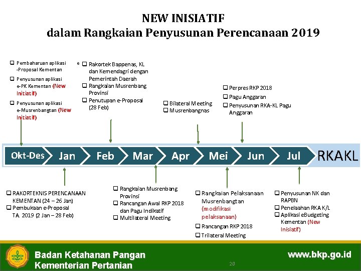 NEW INISIATIF dalam Rangkaian Penyusunan Perencanaan 2019 q Pembaharuan aplikasi e q Rakortek Bappenas,