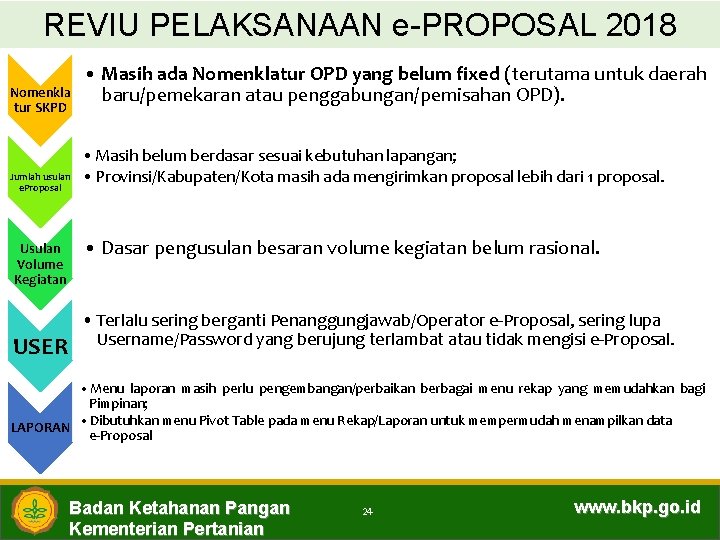 REVIU PELAKSANAAN e-PROPOSAL 2018 Nomenkla tur SKPD Jumlah usulan e. Proposal Usulan Volume Kegiatan