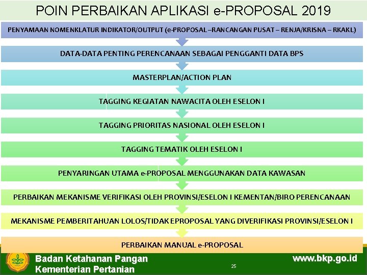 POIN PERBAIKAN APLIKASI e-PROPOSAL 2019 PENYAMAAN NOMENKLATUR INDIKATOR/OUTPUT (e-PROPOSAL –RANCANGAN PUSAT – RENJA/KRISNA –