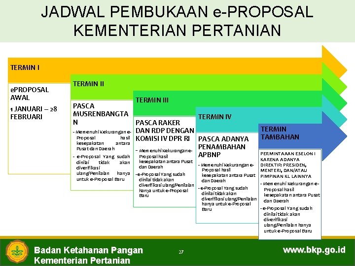 JADWAL PEMBUKAAN e-PROPOSAL KEMENTERIAN PERTANIAN TERMIN I e. PROPOSAL AWAL 1 JANUARI – 28