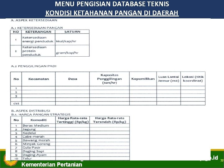 MENU PENGISIAN DATABASE TEKNIS KONDISI KETAHANAN PANGAN DI DAERAH Badan Ketahanan Pangan Kementerian Pertanian