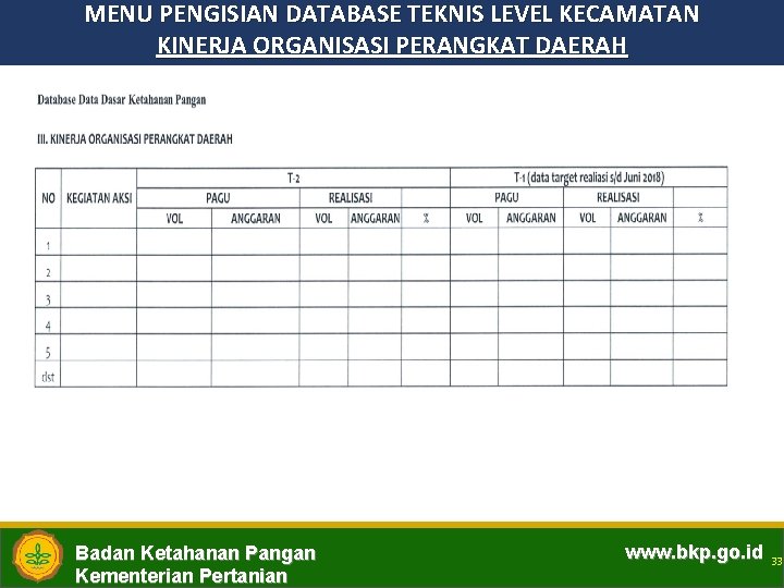 MENU PENGISIAN DATABASE TEKNIS LEVEL KECAMATAN KINERJA ORGANISASI PERANGKAT DAERAH Badan Ketahanan Pangan Kementerian