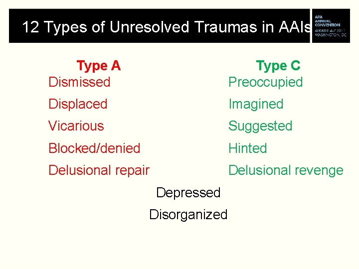 12 Types of Unresolved Traumas in AAIs Type A Dismissed Type C Preoccupied Displaced