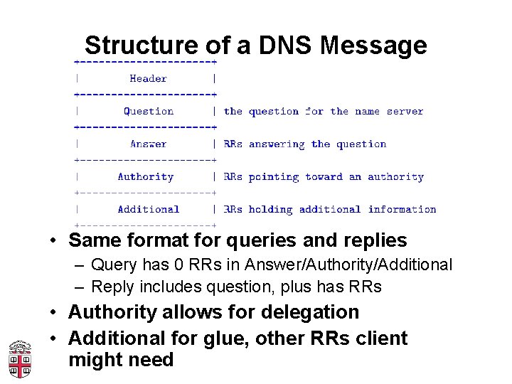 Structure of a DNS Message • Same format for queries and replies – Query