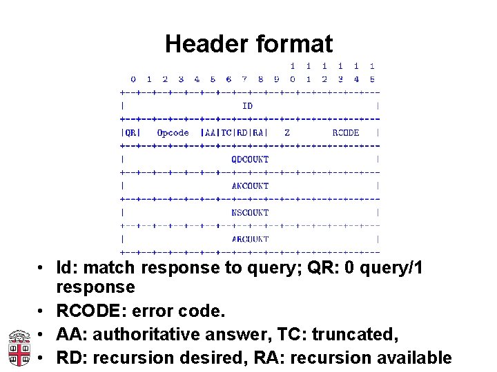 Header format • Id: match response to query; QR: 0 query/1 response • RCODE: