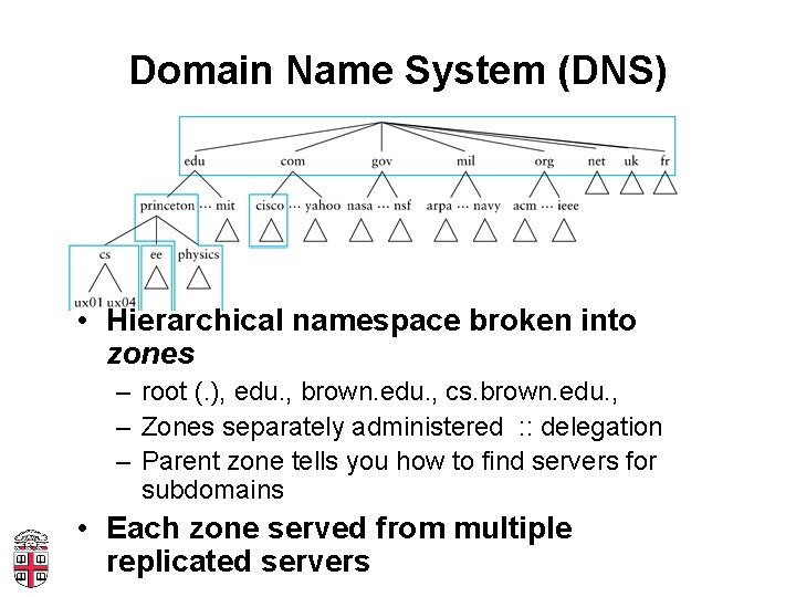 Domain Name System (DNS) • Hierarchical namespace broken into zones – root (. ),