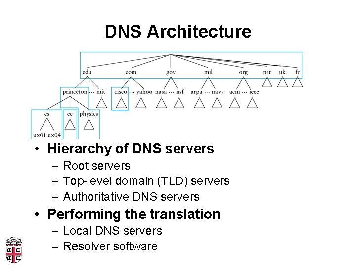 DNS Architecture • Hierarchy of DNS servers – Root servers – Top-level domain (TLD)