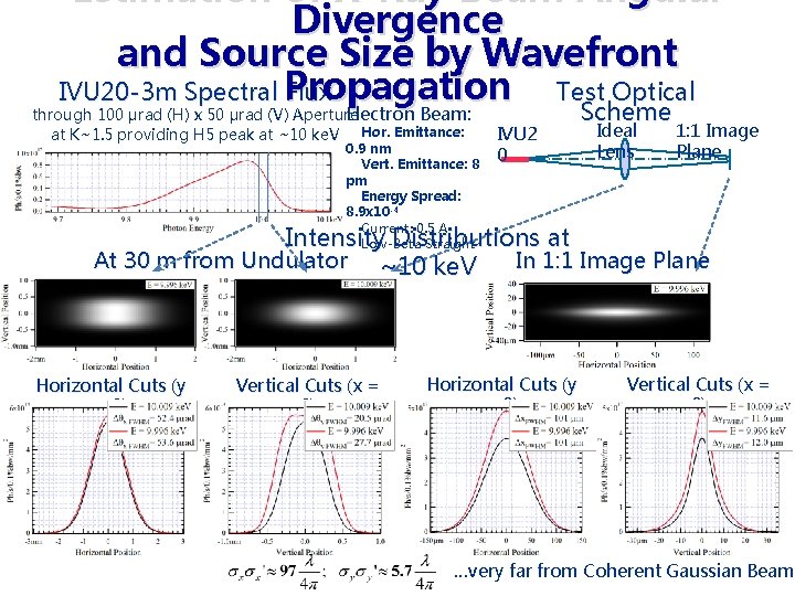 Estimation of X-Ray Beam Angular Divergence and Source Size by Wavefront IVU 20 -3