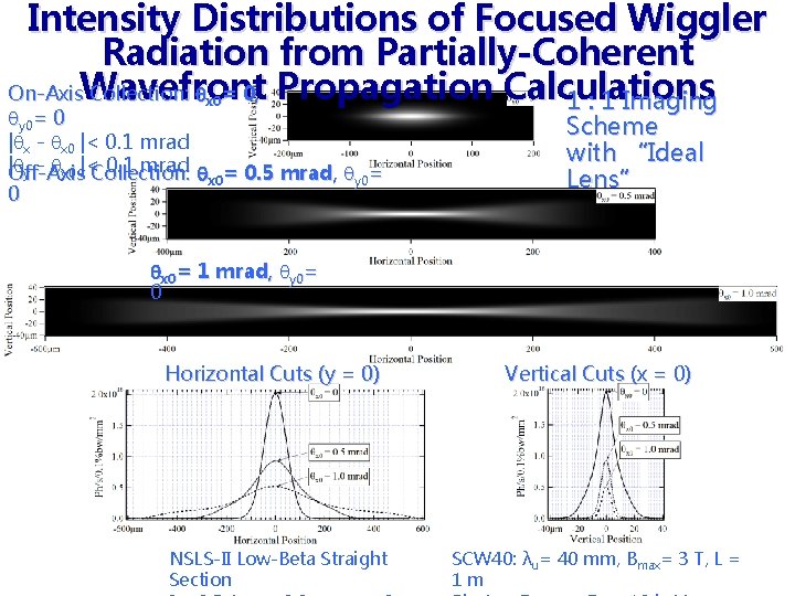 Intensity Distributions of Focused Wiggler Radiation from Partially-Coherent On-Axis. Wavefront Collection: = 0, Propagation