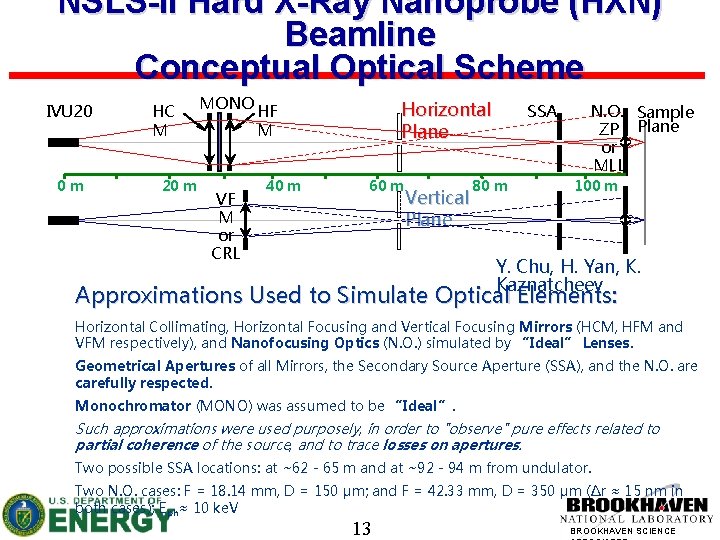 NSLS-II Hard X-Ray Nanoprobe (HXN) Beamline Conceptual Optical Scheme IVU 20 0 m HC