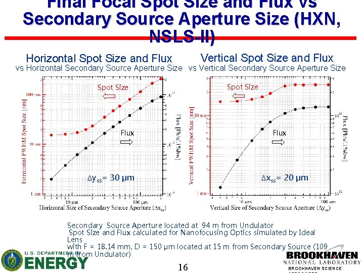 Final Focal Spot Size and Flux vs Secondary Source Aperture Size (HXN, NSLS-II) Vertical