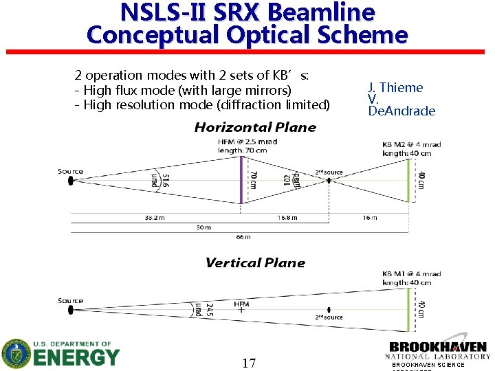 NSLS-II SRX Beamline Conceptual Optical Scheme 2 operation modes with 2 sets of KB’s: