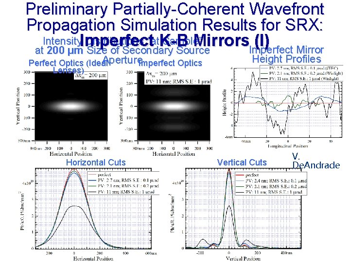 Preliminary Partially-Coherent Wavefront Propagation Simulation Results for SRX: Intensity Distributions “at Sample” Imperfect K-B