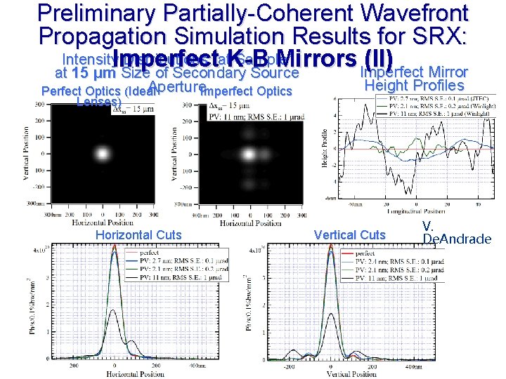 Preliminary Partially-Coherent Wavefront Propagation Simulation Results for SRX: Intensity Distributions “at Sample” Imperfect K-B