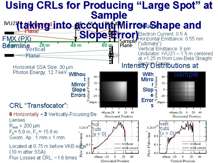 Using CRLs for Producing “Large Spot” at Sample IVU 21 Horizontal HF SSA CRL