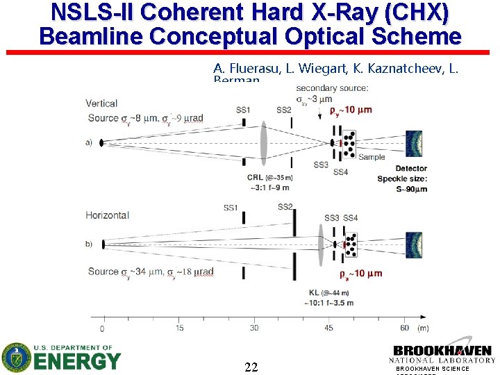 NSLS-II Coherent Hard X-Ray (CHX) Beamline Conceptual Optical Scheme A. Fluerasu, L. Wiegart, K.