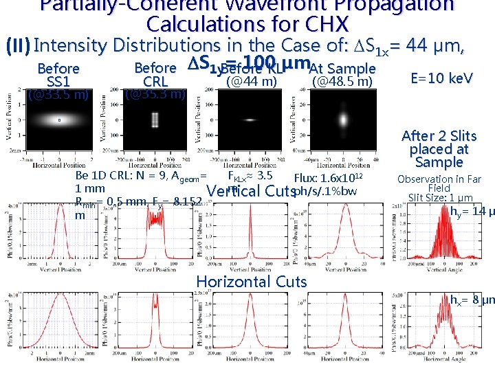 Partially-Coherent Wavefront Propagation Calculations for CHX (II) Intensity Distributions in the Case of: S