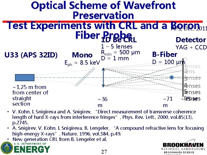 Optical Scheme of Wavefront Preservation Test Experiments with CRL and a Boron APS, Dec.