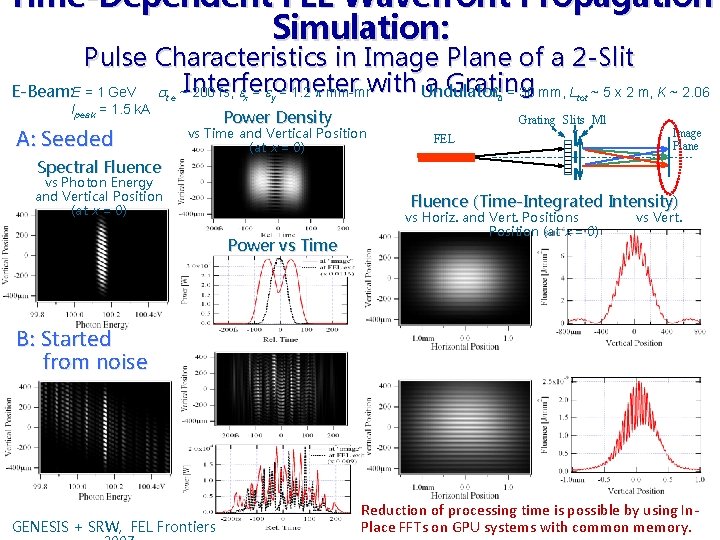 Time-Dependent FEL Wavefront Propagation Simulation: Pulse Characteristics in Image Plane of a 2 -Slit