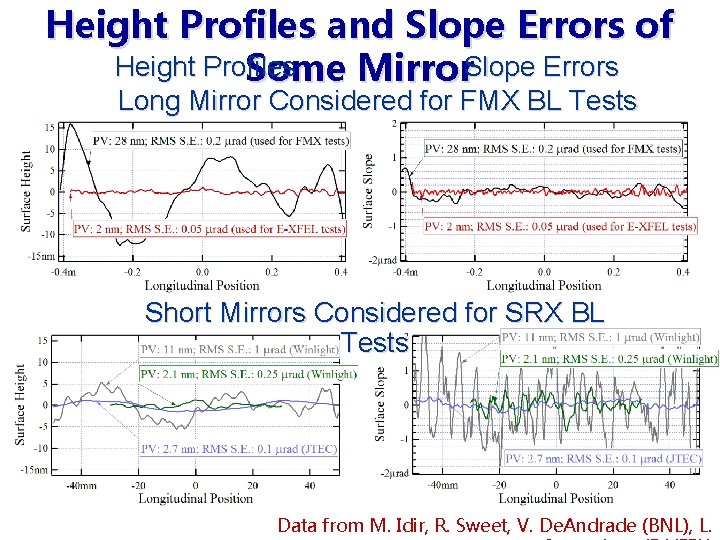 Height Profiles and Slope Errors of Height Profiles Some Mirror. Slope Errors Long Mirror