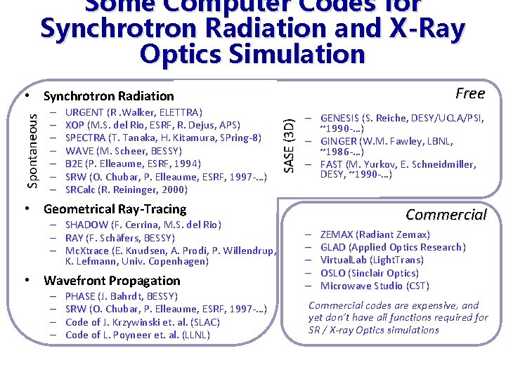 Some Computer Codes for Synchrotron Radiation and X-Ray Optics Simulation Free – – –