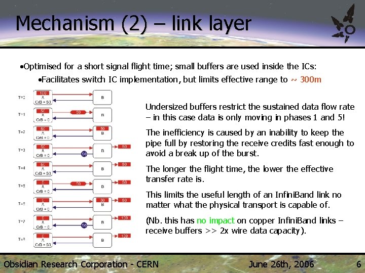 Mechanism (2) – link layer • Optimised for a short signal flight time; small