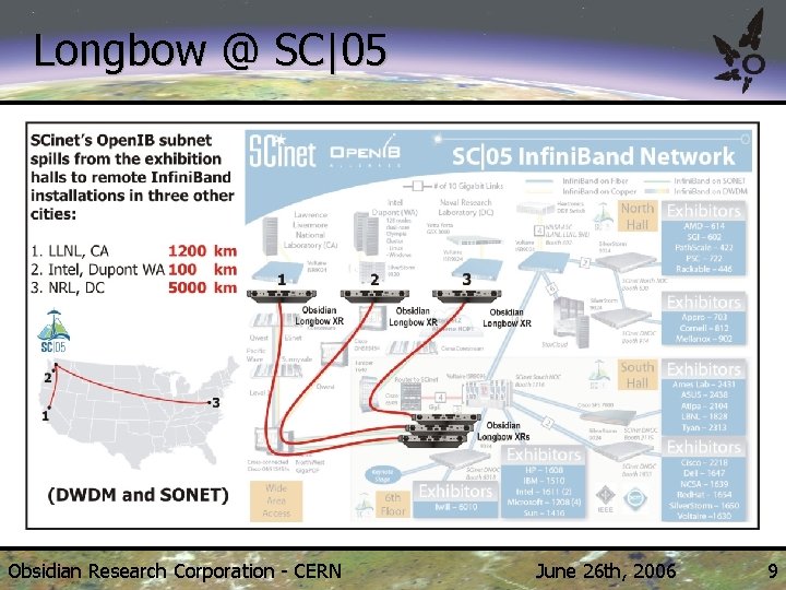 Longbow @ SC|05 NASA’s Columbia – 10, 240 Itaniums (NUMALink+Infini. Band interconnect) Obsidian Research