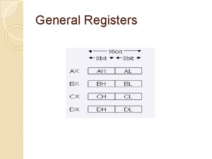 General Registers 