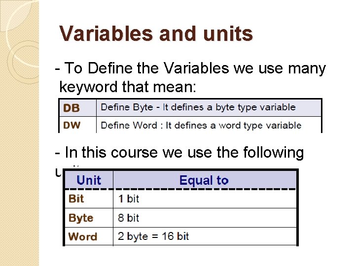 Variables and units - To Define the Variables we use many keyword that mean: