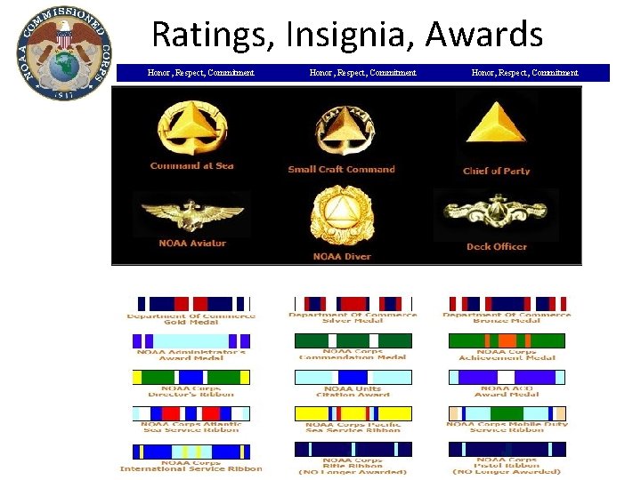 Ratings, Insignia, Awards Honor, Respect, Commitment 