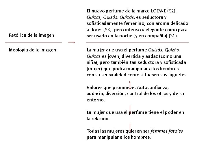 Retórica de la imagen Ideología de la imagen El nuevo perfume de la marca