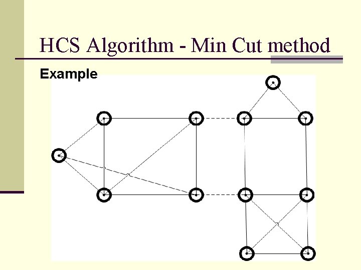 HCS Algorithm - Min Cut method Example 