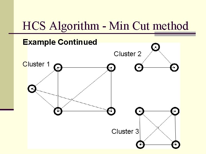 HCS Algorithm - Min Cut method Example Continued Cluster 2 Cluster 1 Cluster 3