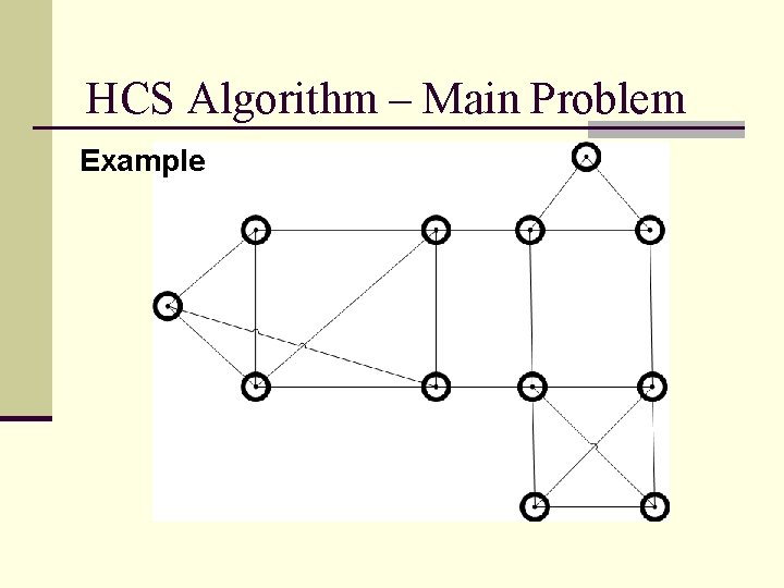 HCS Algorithm – Main Problem Example 