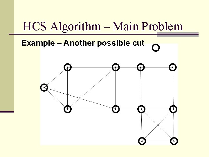 HCS Algorithm – Main Problem Example – Another possible cut 