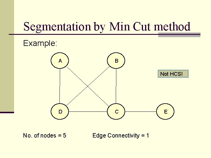 Segmentation by Min Cut method Example: A B Not HCS! D No. of nodes