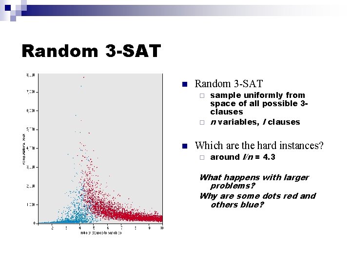 Random 3 -SAT n Random 3 -SAT sample uniformly from space of all possible