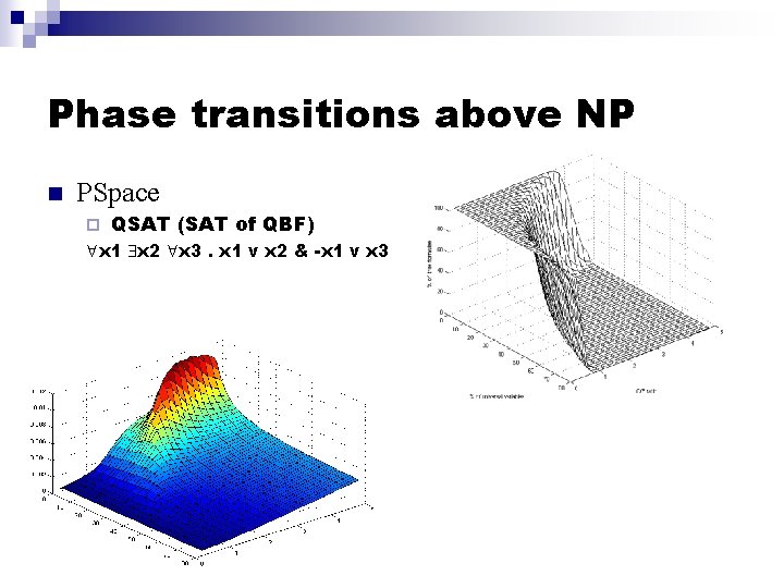 Phase transitions above NP n PSpace ¨ QSAT (SAT of QBF) x 1 x