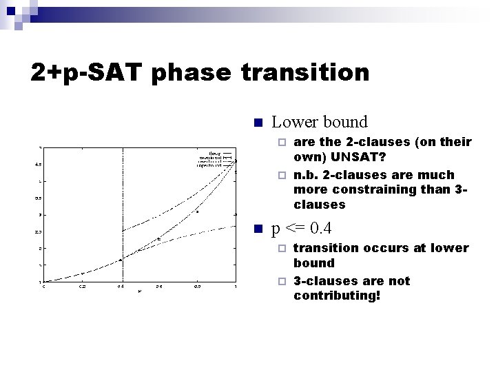 2+p-SAT phase transition n Lower bound are the 2 -clauses (on their own) UNSAT?