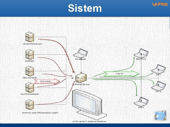 Sistem 