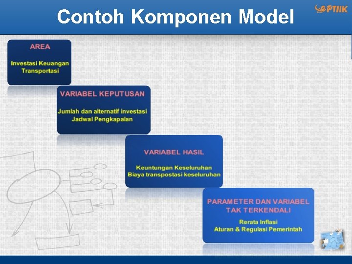 Contoh Komponen Model 