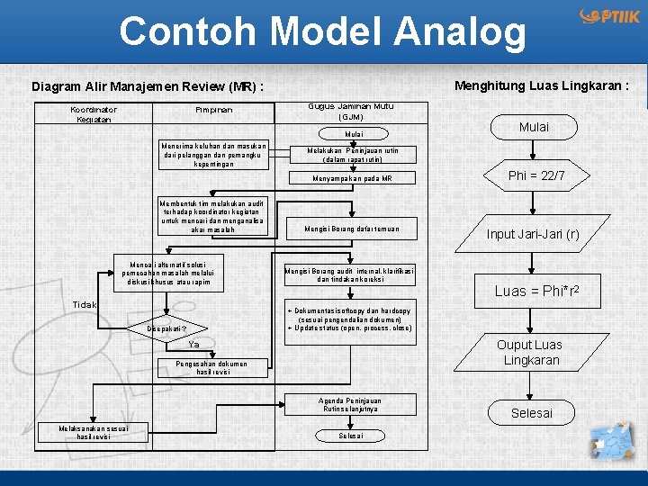 Contoh Model Analog Menghitung Luas Lingkaran : Diagram Alir Manajemen Review (MR) : Koordinator