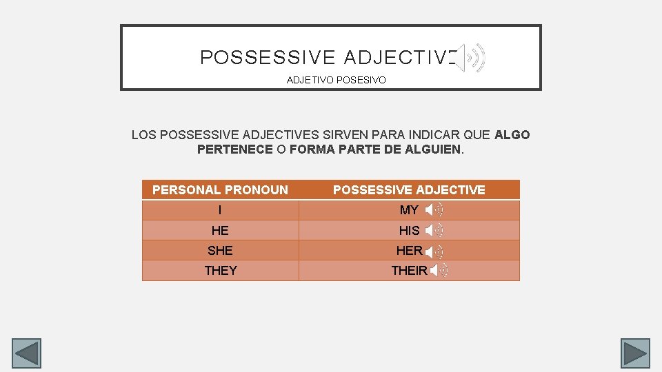 POSSESSIVE ADJECTIVE ADJETIVO POSESIVO LOS POSSESSIVE ADJECTIVES SIRVEN PARA INDICAR QUE ALGO PERTENECE O