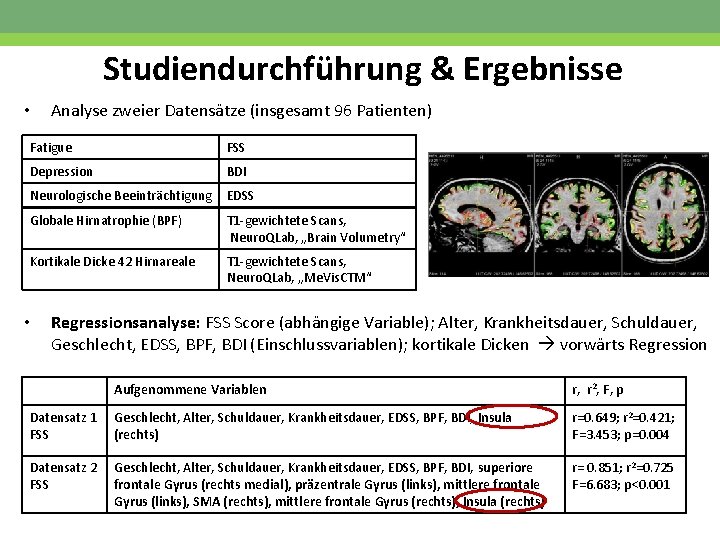 Studiendurchführung & Ergebnisse • Analyse zweier Datensätze (insgesamt 96 Patienten) Fatigue FSS Depression BDI